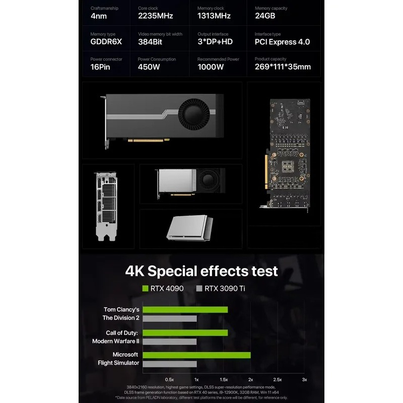 Offre Spéciale – Carte Graphiq - Graphics Card 24Gb Gddr6X avis et prix